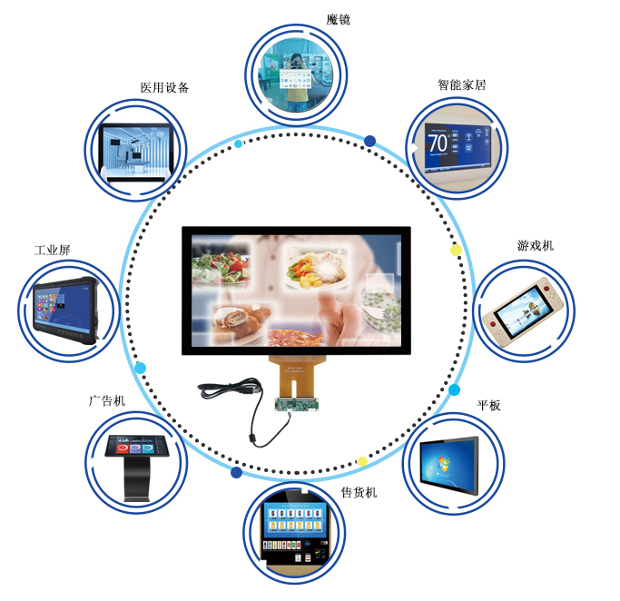 触摸屏应用领域