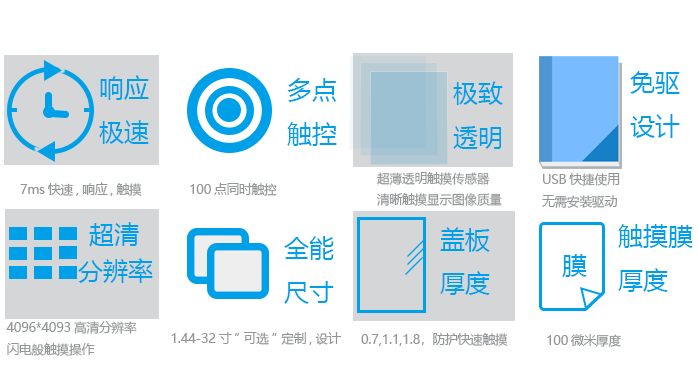 PP电子5金狮触摸屏